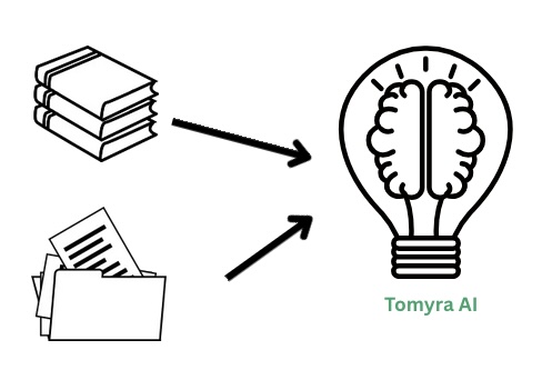 Tomyra AI ist mit Wissen gefüllt.